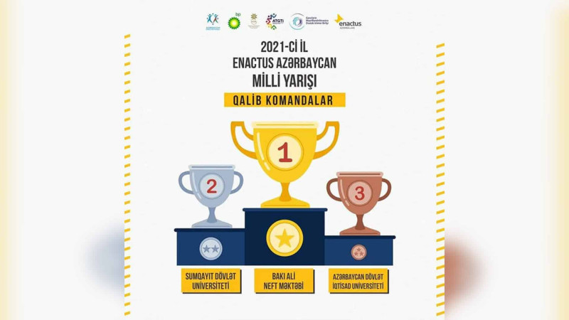Enactus Azərbaycan yarışında Sumqayıt Dövlət Universitetinin komandası 2-ci yerə çıxıb