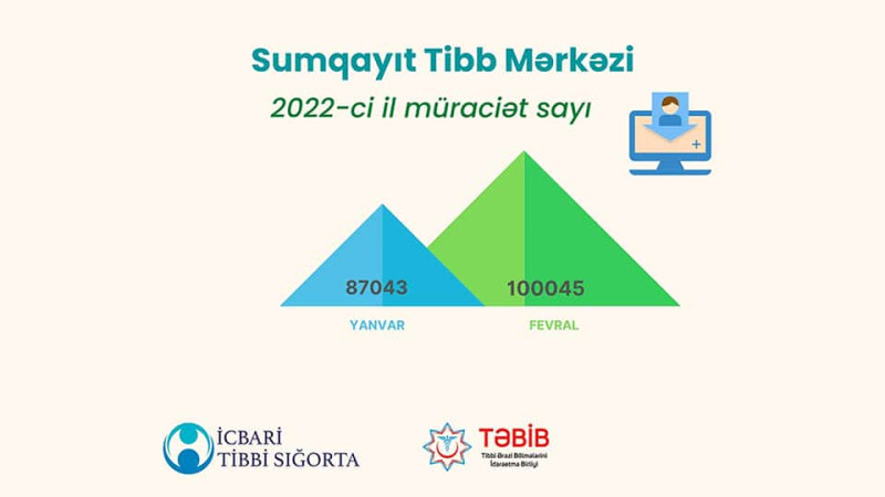 Tibb müəssisələrinə fevral ayında olan müraciətlərin sayı məlum olub
