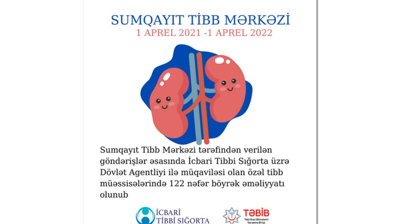 Sumqayıt: tibbi sığorta ilə böyrək əməliyyatı keçirənlərin sayı açıqlanıb