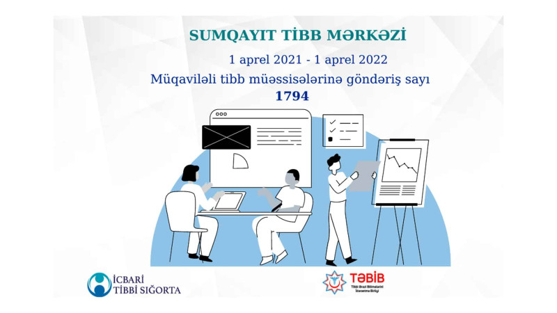 Sumqayıt: 1 il ərzində 1794 nəfərə icbari tibbi sığorta çərçivəsində özəl tibb müəssisələrində xidmət göstərilib