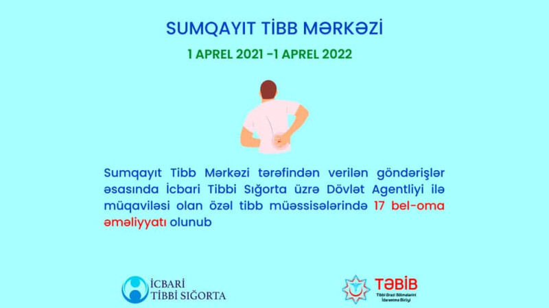 Tibbi siğorta ilə bel-oma əməliyyatı olunanların sayı məlum olub