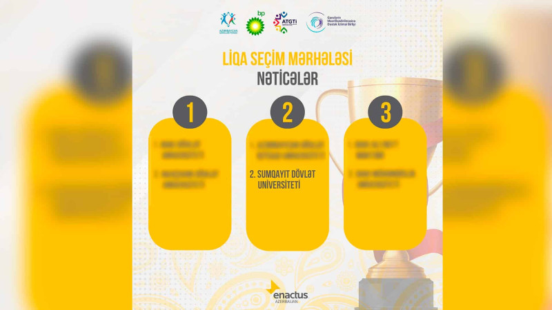 “Enactus” yarışının qalibləri sırasında SDU-da yer alıb