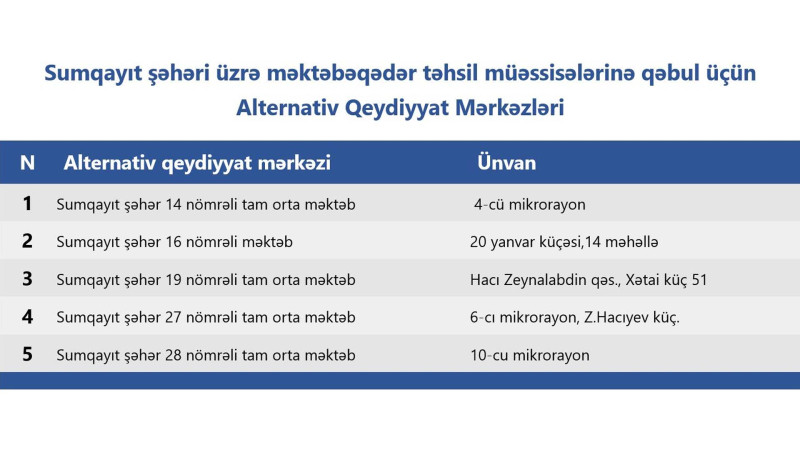 Məktəbəqədər təhsil müəssisələrinə qəbul üçün alternativ qeydiyyat mərkəzi yaradılıb