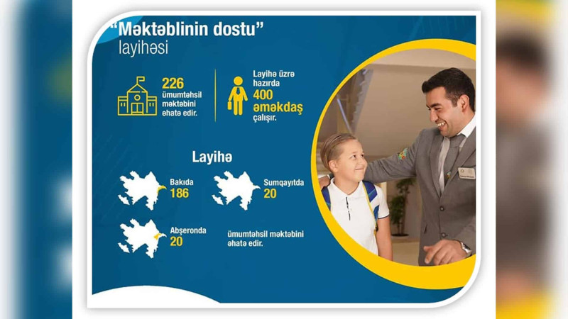 Sumqayıtda “Məktəblinin dostu” layihəsi davam edir