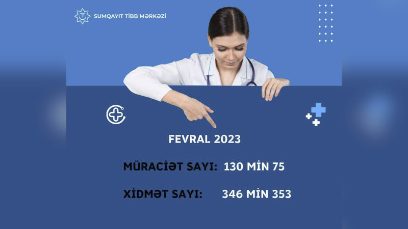 Sumqayıtda ötən ay 350 minə yaxın tibbi xidmət göstərilib