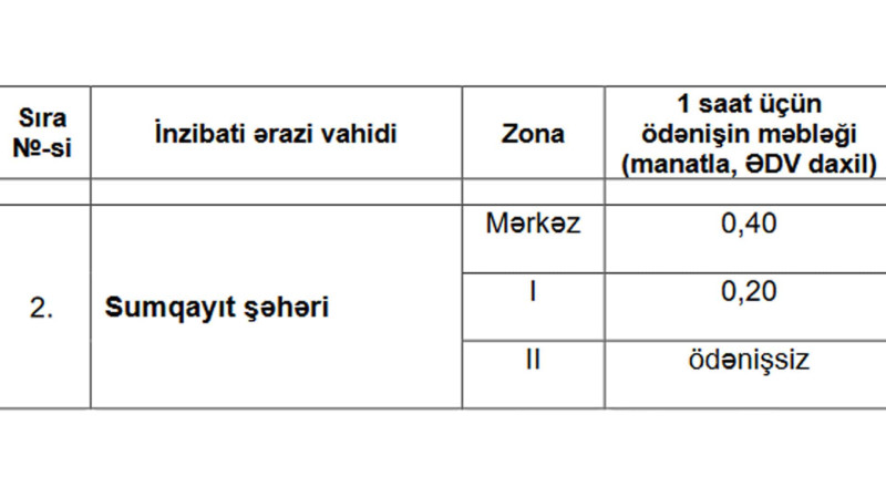 Sumqayıtda parklanma neçəyə olacaq?