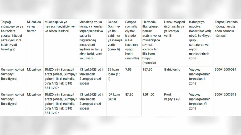 Sumqayıtda torpaqlar müsabiqəyə çıxarılır