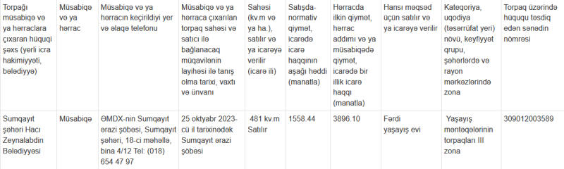 H.Z. Tağıyev Bələdiyyəsi hərrac təşkil edəcək