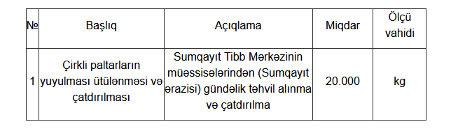 STM tender elan edir