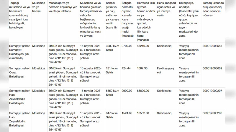 Bələdiyyələr torpaq üzrə müsabiqələr keçirəcək