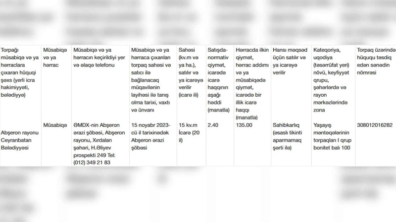 Ceyranbatan Bələdiyyəsinə məxsus torpaq satışa çıxarılıb