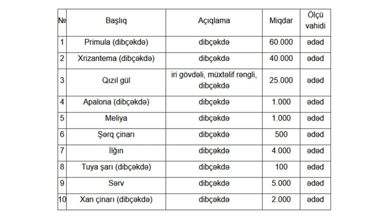 Dövlət qurumu yaşıllaşdırma ilə məşğul olan şirkət axtarır
