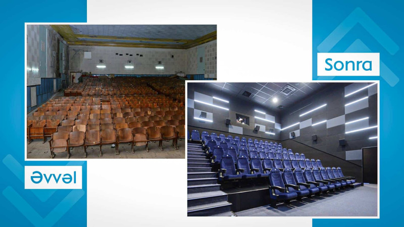 “Nizami” kinoteatrı haqqında bilmədikləriniz