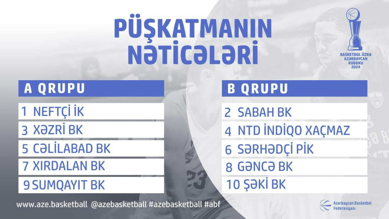 “Sumqayıt” Azərbaycan Kubokunda “A” qrupunda yer alıb