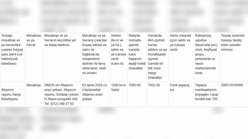 Bələdiyyə torpağı müsabiqəyə çıxarılır