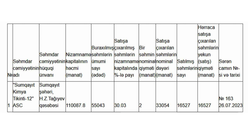 Sumqayıt Kimya Tikinti-12-nin səhmləri satılıb