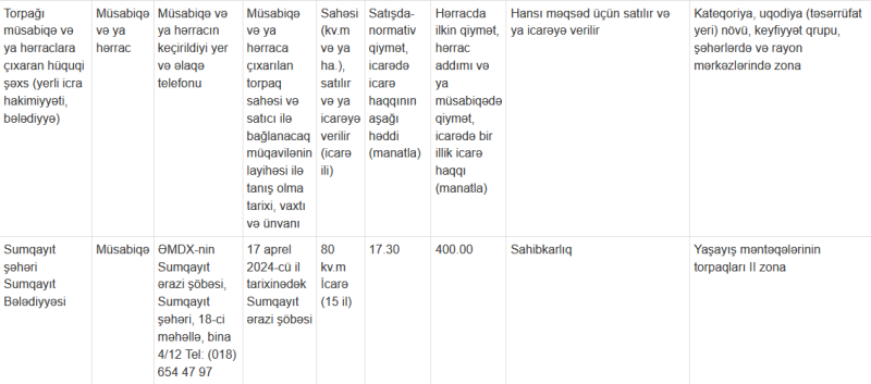 Bələdiyyə əmlakı icarəyə verilir