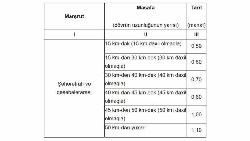 Avtobuslarda gediş haqqı artırılıb