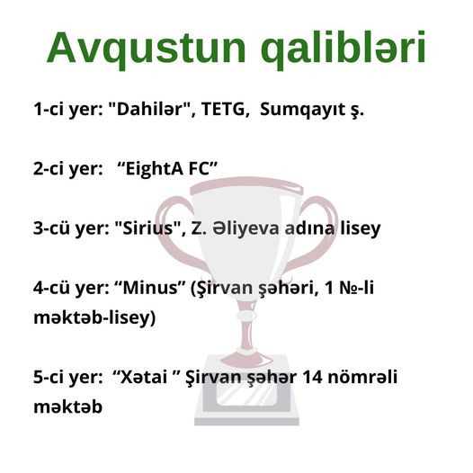 Sumqayıt məktəbliləri bilik yarışının qalibləri olublar