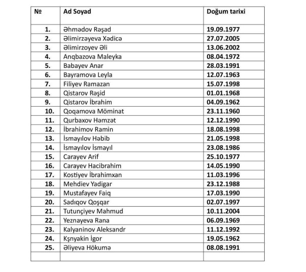 Aviqəza qurbanlarının adları açıqlanıb