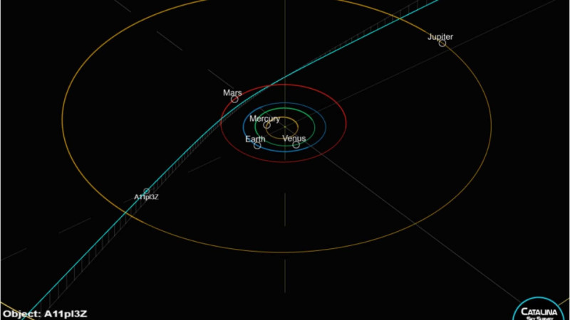 Ulduzlararası “qonaq” yaxınlaşır…