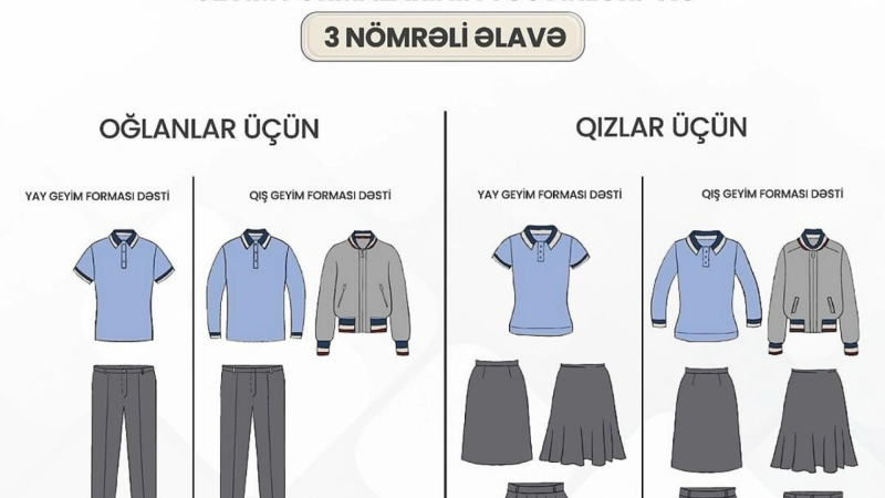 Sumqayıtda məktəbli formalarının satıldığı ÜNVANLAR