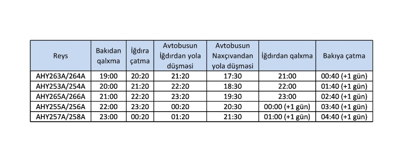 Naxçıvanla nəqliyyat əlaqəsinin təmin edilməsi üçün alternativ reyslər təşkil olunub