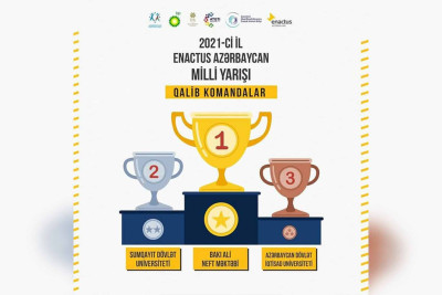 Enactus Azərbaycan yarışında Sumqayıt Dövlət Universitetinin komandası 2-ci yerə çıxıb