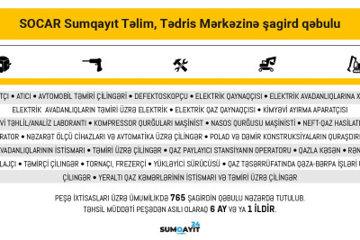 Sumqayıtda SOCAR şagird qəbulu üzrə müsabiqə keçirir