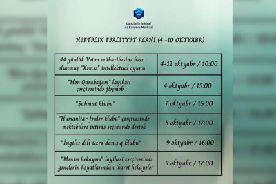Sumqayıtda Heydər Əliyev Mərkəzində “Humanitar fənlər klubu” adlı təlim keçiriləcək