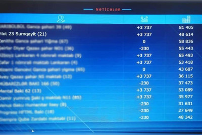 Sumqayıtlı şagirdlər intellektual yarışda uğurla çıxış ediblər