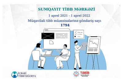 Sumqayıt: 1 il ərzində 1794 nəfərə icbari tibbi sığorta çərçivəsində özəl tibb müəssisələrində xidmət göstərilib