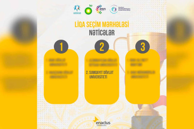 “Enactus” yarışının qalibləri sırasında SDU-da yer alıb