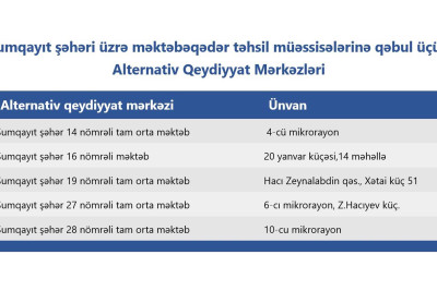 Məktəbəqədər təhsil müəssisələrinə qəbul üçün alternativ qeydiyyat mərkəzi yaradılıb