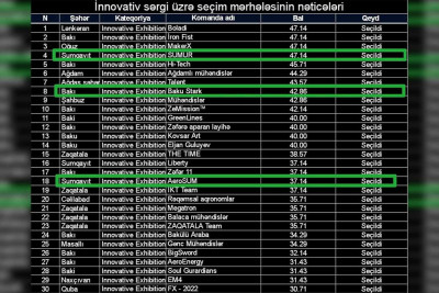 Komandalarımız “STEAM Azerbaijan” festivalında inamla irəliləyir