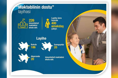 Sumqayıtda “Məktəblinin dostu” layihəsi davam edir