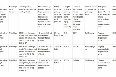 Bələdiyyə torpaqları satışa çıxarılır