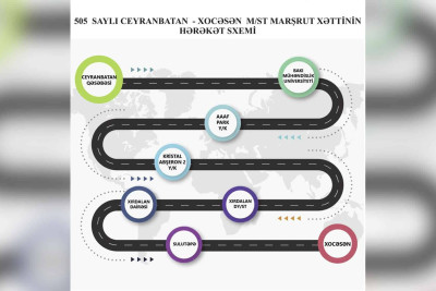 Yeni Ceyranbatan - “Xocəsən” marşrutu fəaliyyətə başlayıb