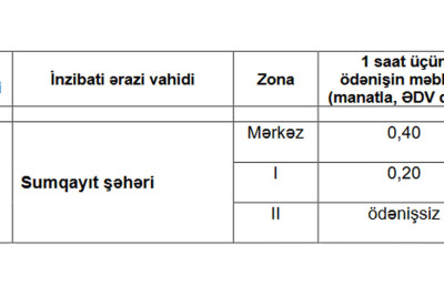 Sumqayıtda parklanma neçəyə olacaq?