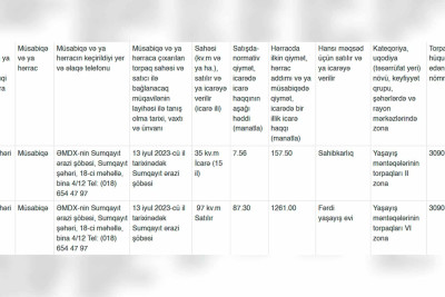 Sumqayıtda torpaqlar müsabiqəyə çıxarılır