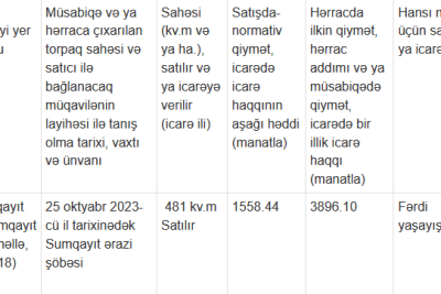 H.Z. Tağıyev Bələdiyyəsi hərrac təşkil edəcək