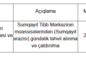 STM tender elan edir