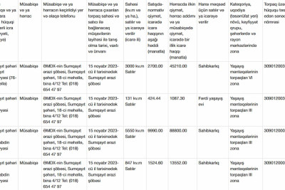 Bələdiyyələr torpaq üzrə müsabiqələr keçirəcək