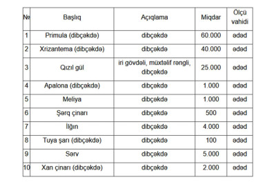Dövlət qurumu yaşıllaşdırma ilə məşğul olan şirkət axtarır