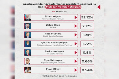 Bulvar ərazisində qapaqsız lük sakinlərə təhlükə yaradır