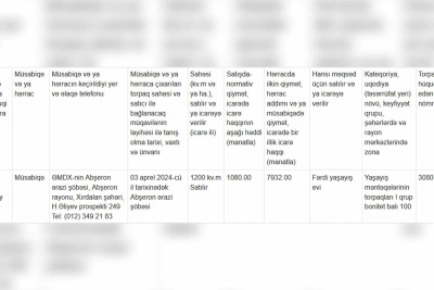 Bələdiyyə torpağı müsabiqəyə çıxarılır