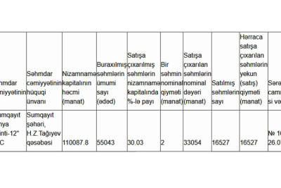 "Sumqayıt Kimya Tikinti-12"-nin səhmləri satılıb