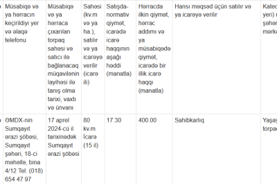 Bələdiyyə əmlakı icarəyə verilir
