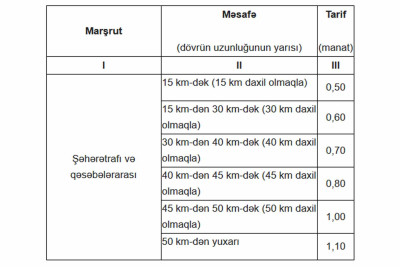 Avtobuslarda gediş haqqı artırılıb