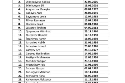 Aviqəza qurbanlarının adları açıqlanıb